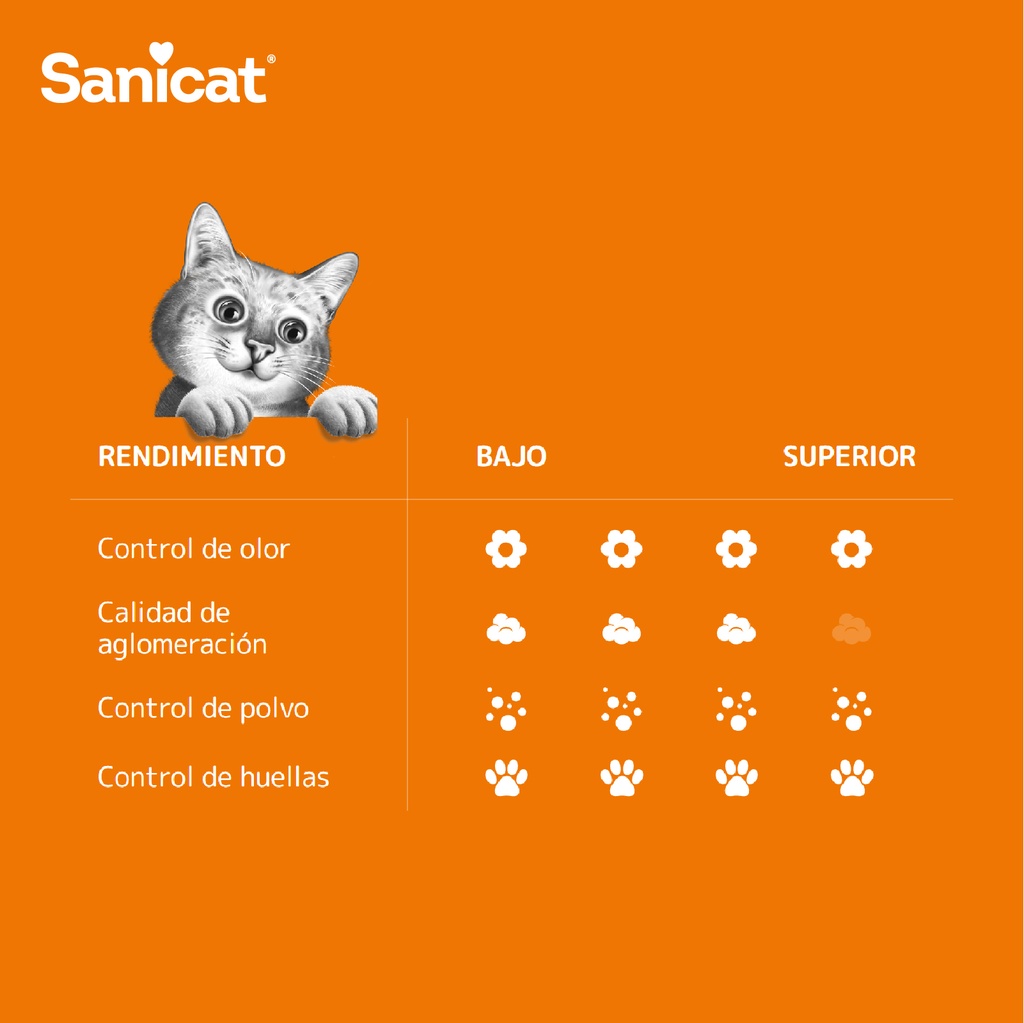 Sanicat Arena aglomerante - Aroma a vainilla y mandarina 8L
