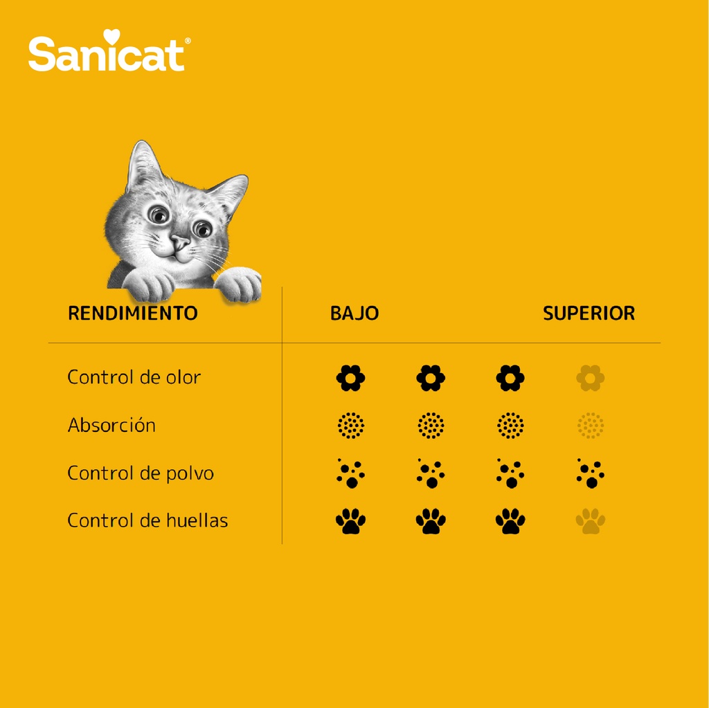 Sanicat Arena Sepiolita Clásica sin Aroma 10L