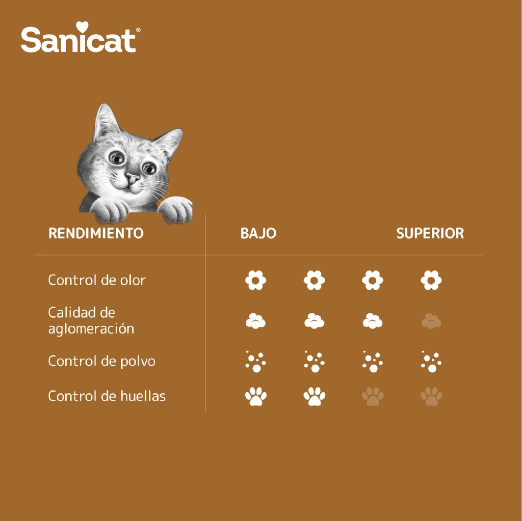 Sanicat  Bentonita aglomerante Active Gold – Aceite de Argán
