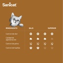 Sanicat  Bentonita aglomerante Active Gold – Aceite de Argán