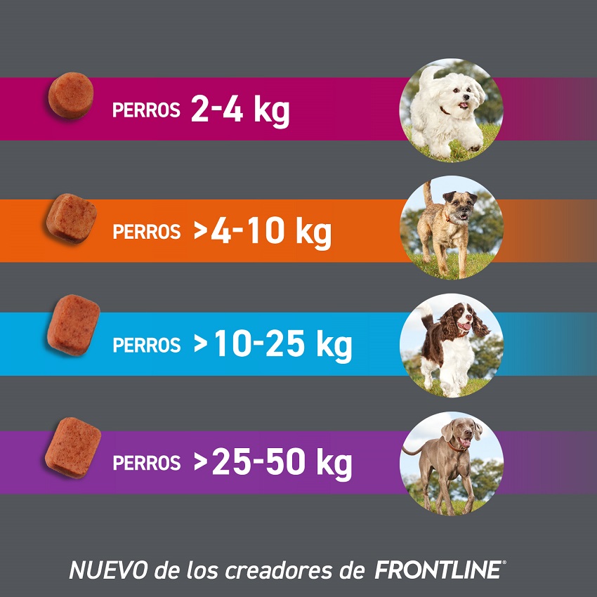 Frontpro Comprimidos Antiparasitarios Comprimidos para Perros